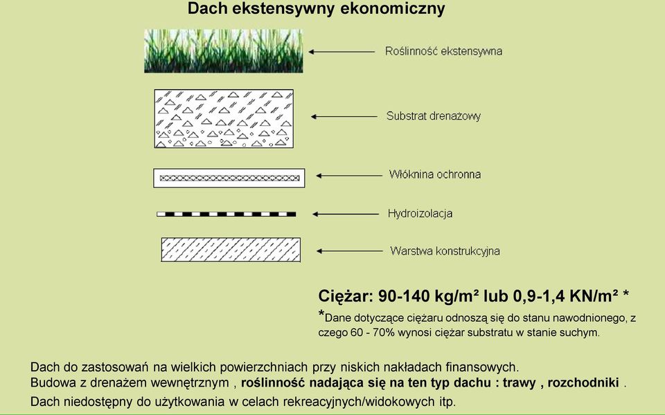 Dach do zastosowań na wielkich powierzchniach przy niskich nakładach finansowych.