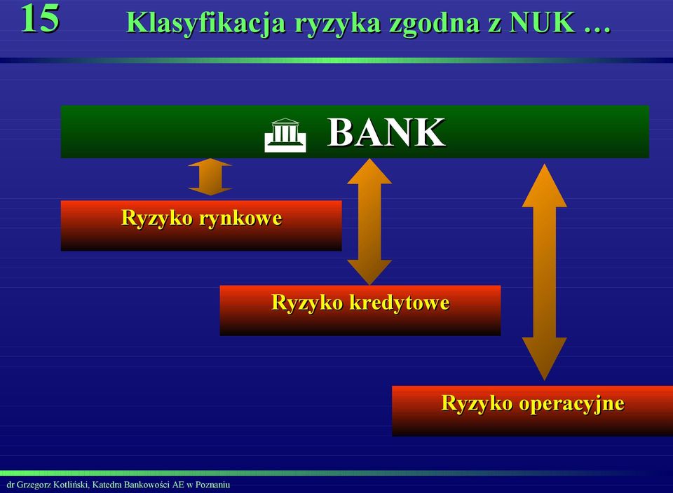 NUK BANK rynkowe