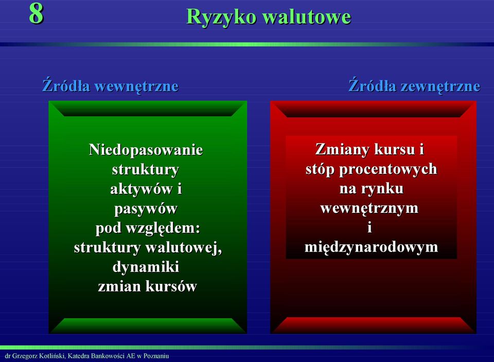 względem: struktury walutowej, dynamiki zmian kursów