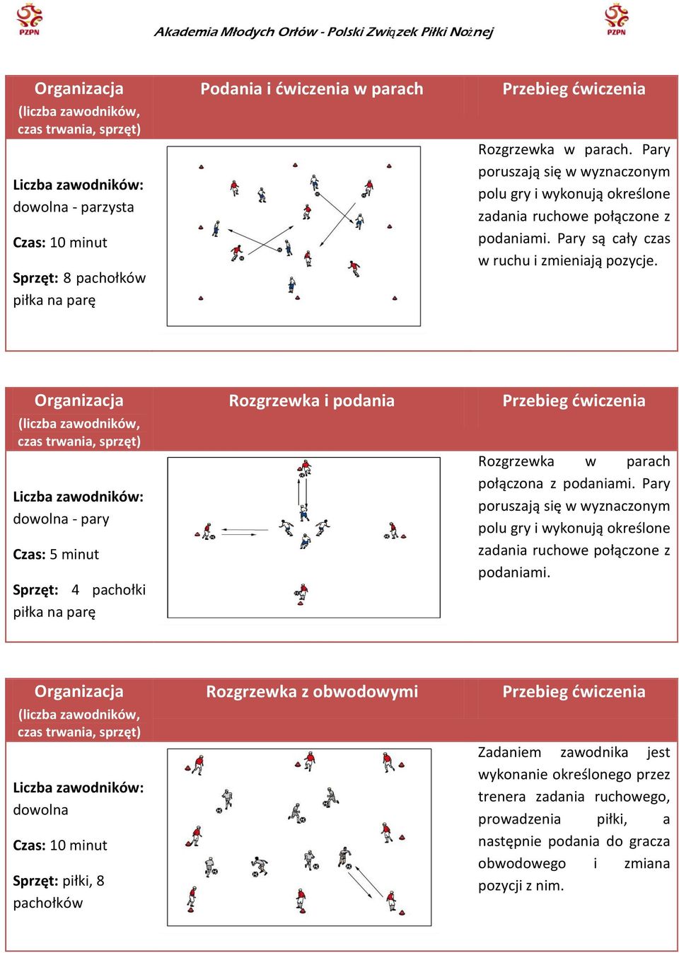 - pary Sprzęt: 4 pachołki piłka na parę Rozgrzewka i podania Rozgrzewka w parach połączona z podaniami.