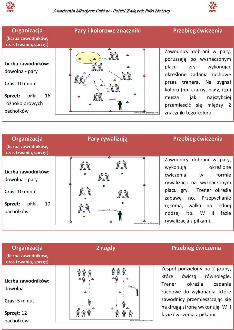 - pary Sprzęt:, 10 pachołków Pary rywalizują Zawodnicy dobrani w pary, wykonują określone ćwiczenia w formie rywalizacji na wyznaczonym placu gry. Trener określa zabawę no.