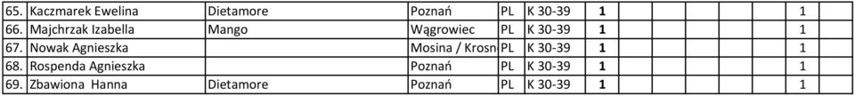 Nowak Agnieszka Mosina / KrosnoPL K 30-39 1 1 68.