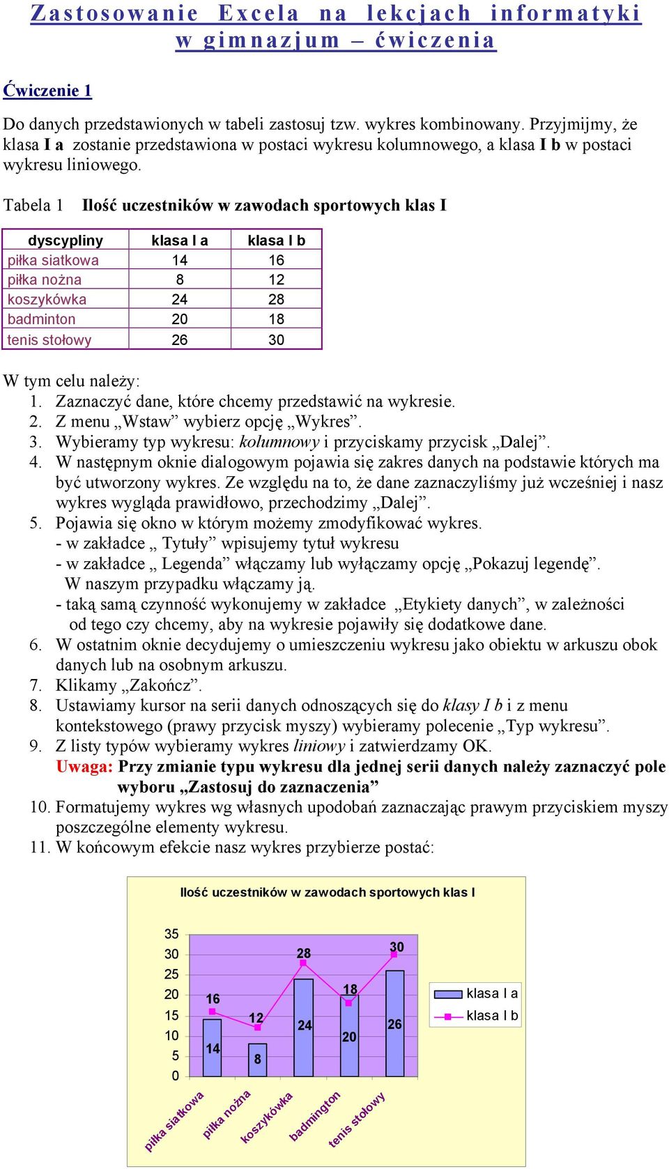 Tabela 1 Ilość uczestników w zawodach sportowych klas I dyscypliny klasa I a klasa I b piłka siatkowa 14 16 piłka nożna 8 12 koszykówka 24 badminton 20 18 tenis stołowy 26 W tym celu należy: 1.