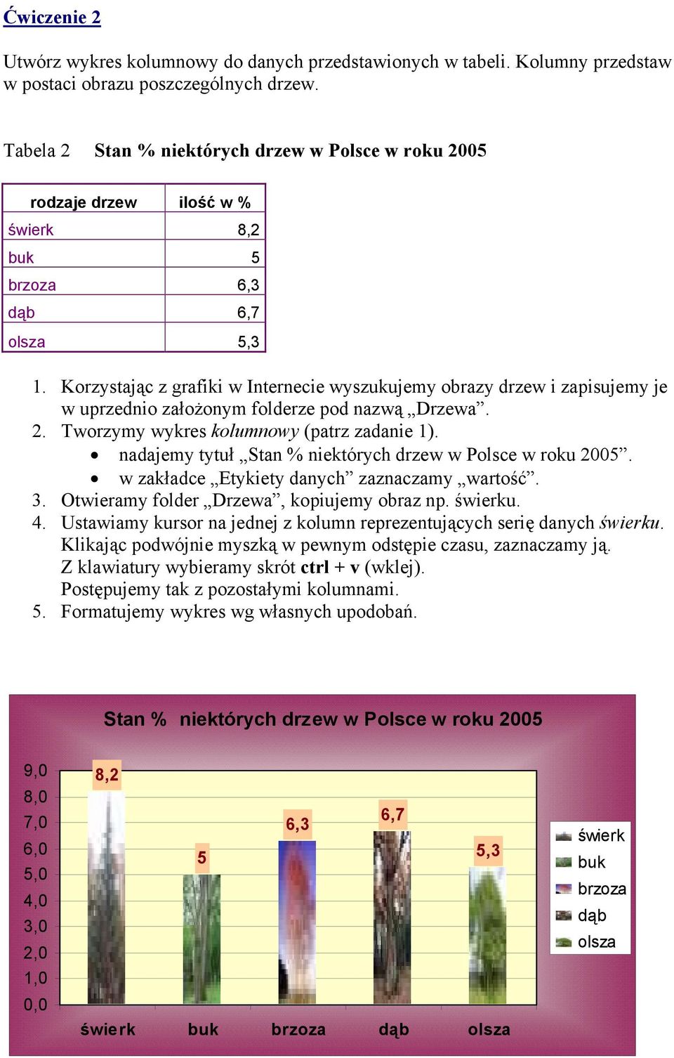 Korzystając z grafiki w Internecie wyszukujemy obrazy drzew i zapisujemy je w uprzednio założonym folderze pod nazwą Drzewa. 2. Tworzymy wykres kolumnowy (patrz zadanie 1).