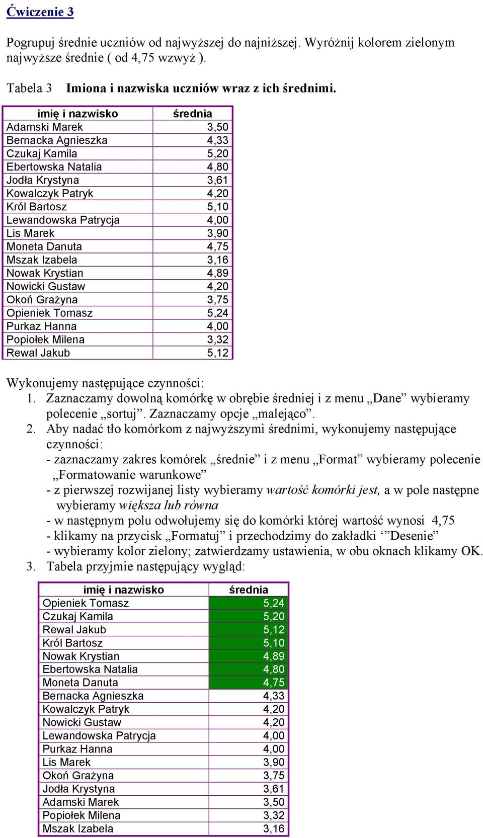 Marek 3,90 Moneta Danuta 4,75 Mszak Izabela 3,16 Nowak Krystian 4,89 Nowicki Gustaw 4,20 Okoń Grażyna 3,75 Opieniek Tomasz 5,24 Purkaz Hanna 4,00 Popiołek Milena 3,32 Rewal Jakub 5,12 Wykonujemy