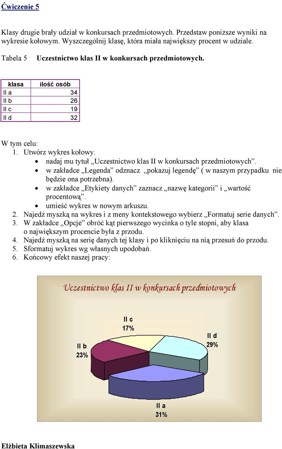 nadaj mu tytuł Uczestnictwo klas II w konkursach przedmiotowych. w zakładce Legenda odznacz pokazuj legendę ( w naszym przypadku nie będzie ona potrzebna).