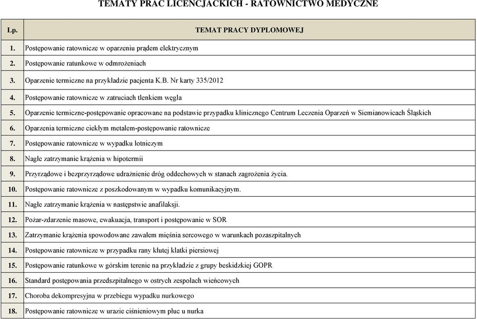 Oparzenie termiczne-postępowanie opracowane na podstawie przypadku klinicznego Centrum Leczenia Oparzeń w Siemianowicach Śląskich 6. Oparzenia termiczne ciekłym metalem-postępowanie ratownicze 7.