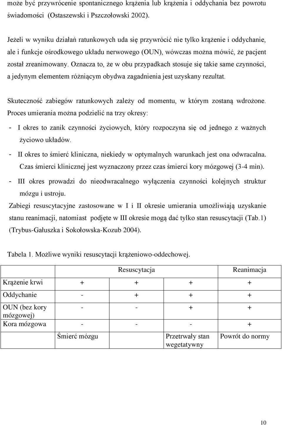 Oznacza to, że w obu przypadkach stosuje się takie same czynności, a jedynym elementem różniącym obydwa zagadnienia jest uzyskany rezultat.