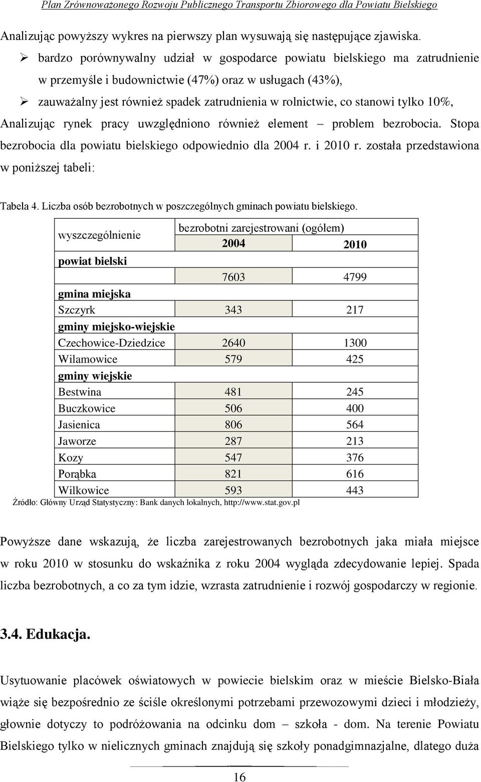 tylko 10%, Analizując rynek pracy uwzględniono również element problem bezrobocia. Stopa bezrobocia dla powiatu bielskiego odpowiednio dla 2004 r. i 2010 r.