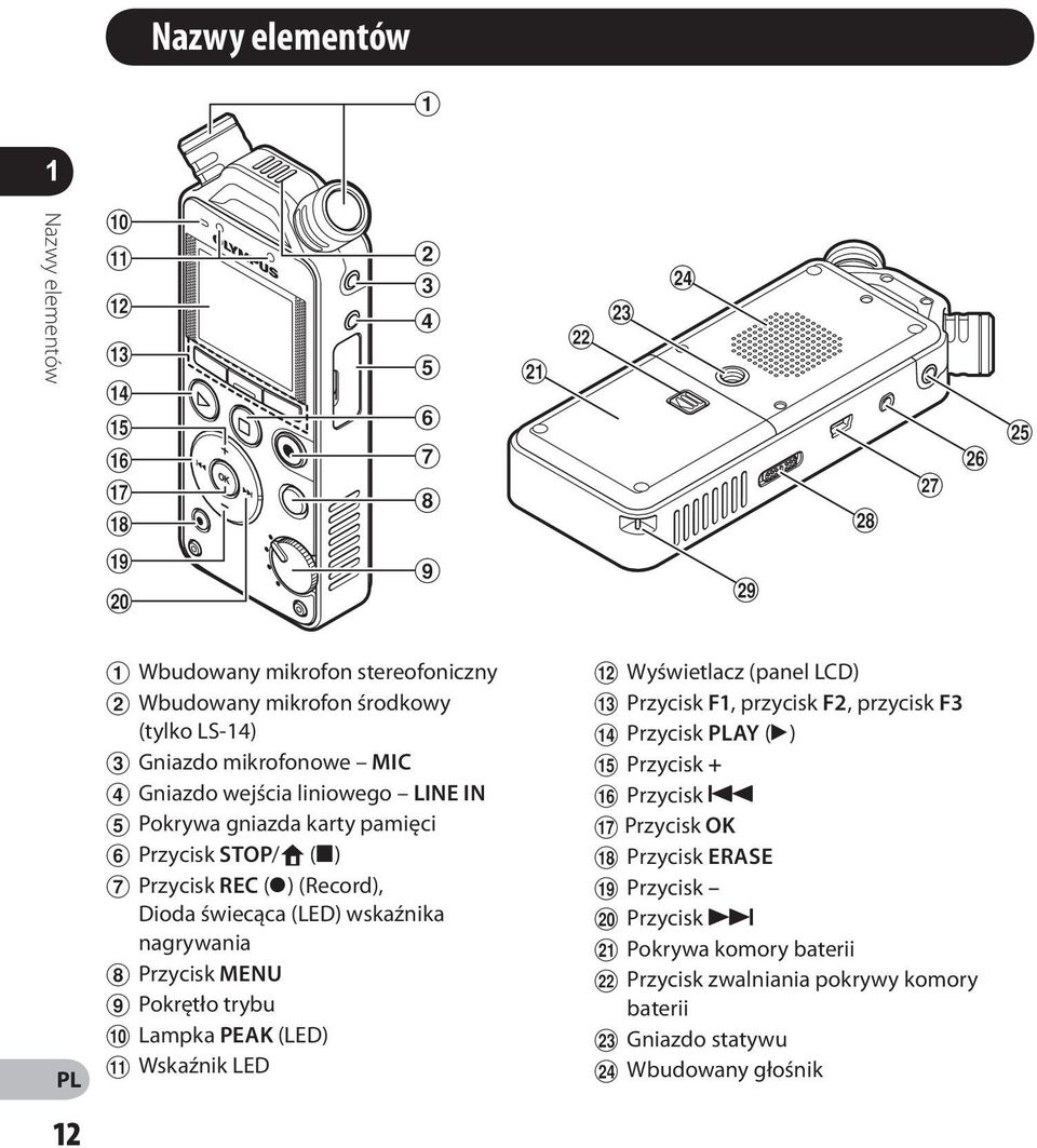 liniowego LINE IN 5 Pokrywa gniazda karty pamięci 6 Przycisk STOP/w (4) 7 Przycisk REC (s) (Record), Dioda świecąca (LED) wskaźnika nagrywania 8 Przycisk MENU 9 Pokrętło