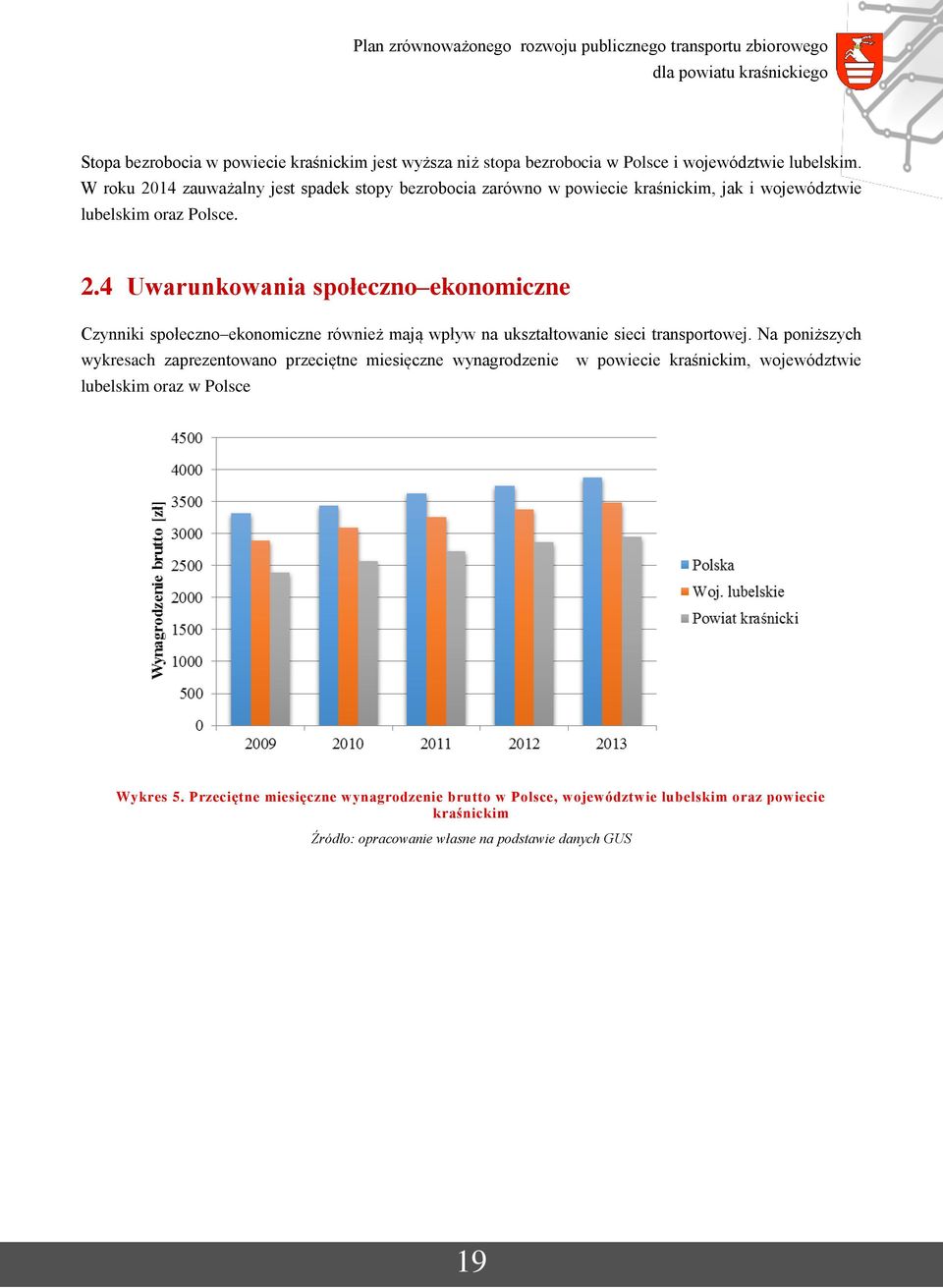 Na poniższych wykresach zaprezentowano przeciętne miesięczne wynagrodzenie w powiecie kraśnickim, województwie lubelskim oraz w Polsce Wykres 5.