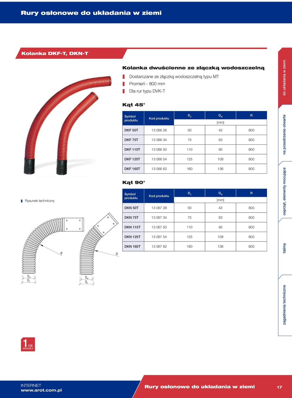 066 54 125 108 800 DKF 160T 13 066 62 160 136 800 Kąt 90 D Z D W R DKN 50T 13 067 28 50 42 800 DKN 75T 13 067 34 75 63 800 DKN 110T 13 067 50 110 95 800 DKN 125T 13 067 54