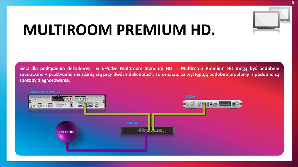 Premium HD mogą być podobnie zbudowane praktycznie nie różnią się przy