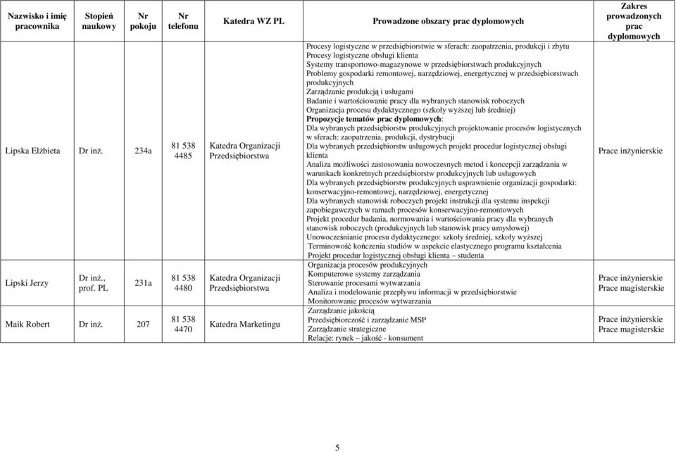 przedsiębiorstwach produkcyjnych Problemy gospodarki remontowej, narzędziowej, energetycznej w przedsiębiorstwach produkcyjnych Zarządzanie produkcją i usługami Badanie i wartościowanie y dla