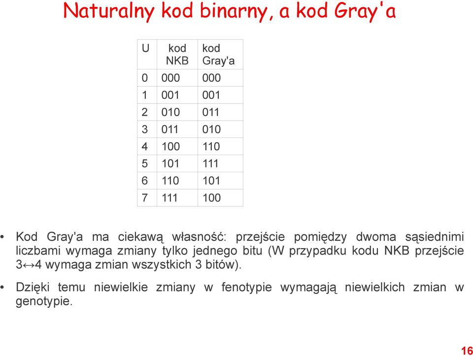 sąsiednimi liczbami wymaga zmiany tylko jednego bitu (W przypadku kodu NKB przejście 3 4 wymaga