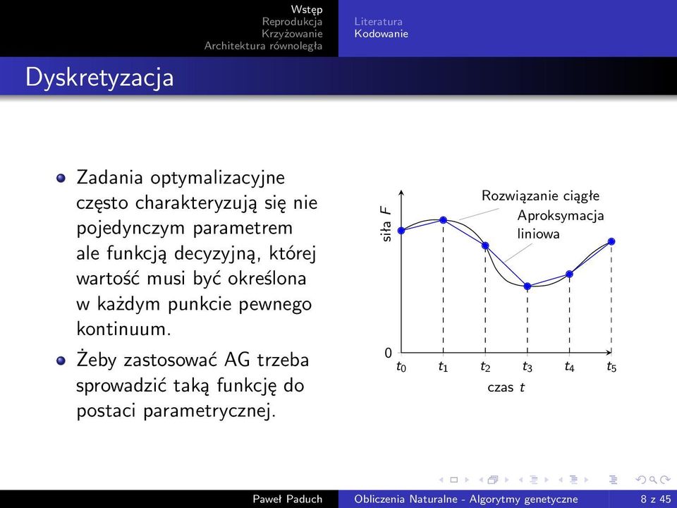 Żeby zastosować AG trzeba sprowadzić taką funkcję do postaci parametrycznej.