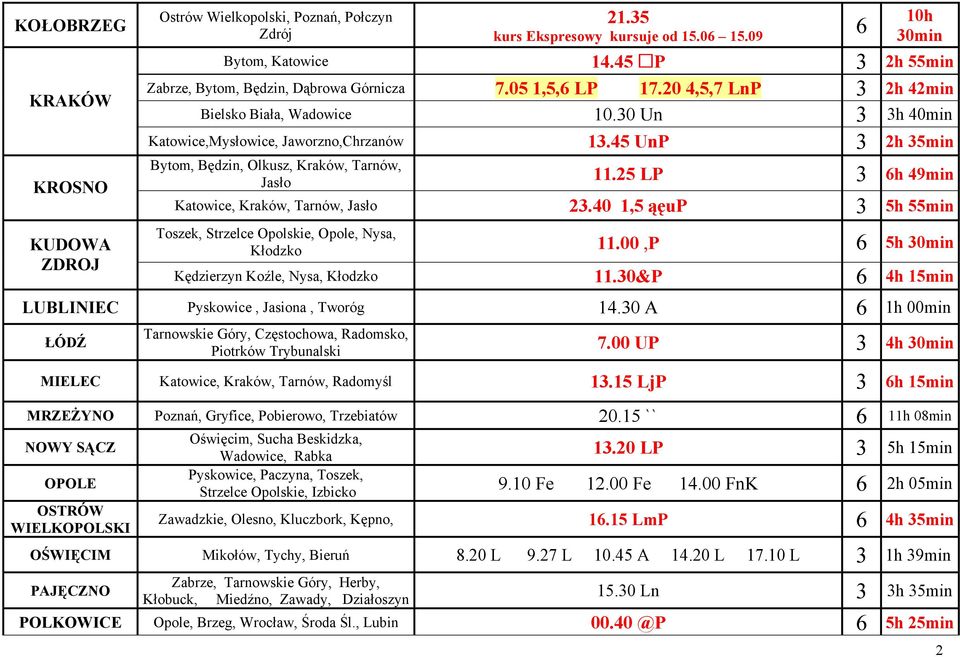 45 UnP 3 2h 35min Bytom, Będzin, Olkusz, Kraków, Tarnów, Jasło 11.25 LP 3 6h 49min Katowice, Kraków, Tarnów, Jasło 23.40 1,5 ąęup 3 5h 55min Toszek, Strzelce Opolskie, Opole, Nysa, Kłodzko 11.