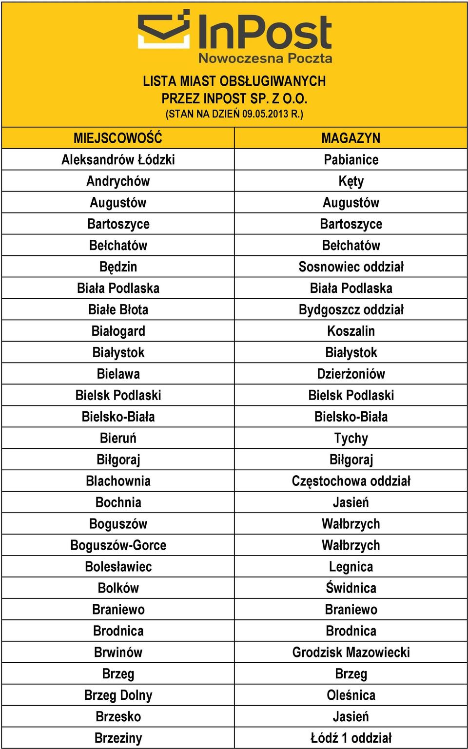 Bielsko-Biała Bieruń Biłgoraj Blachownia Bochnia Boguszów Boguszów-Gorce Bolesławiec Bolków Braniewo Brodnica Brwinów Dolny Brzesko Brzeziny MAGAZYN Pabianice