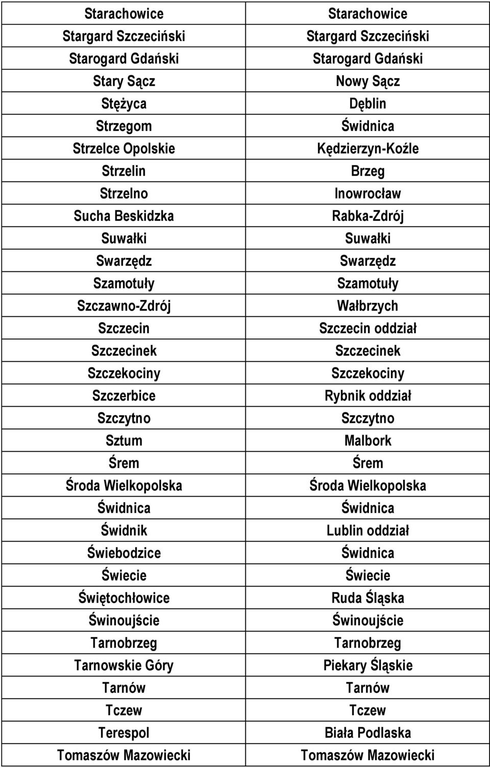 Tczew Terespol Tomaszów Mazowiecki Starachowice Stargard Szczeciński Starogard Gdański Dęblin Kędzierzyn-Koźle Inowrocław Rabka-Zdrój Suwałki Swarzędz Szamotuły Wałbrzych