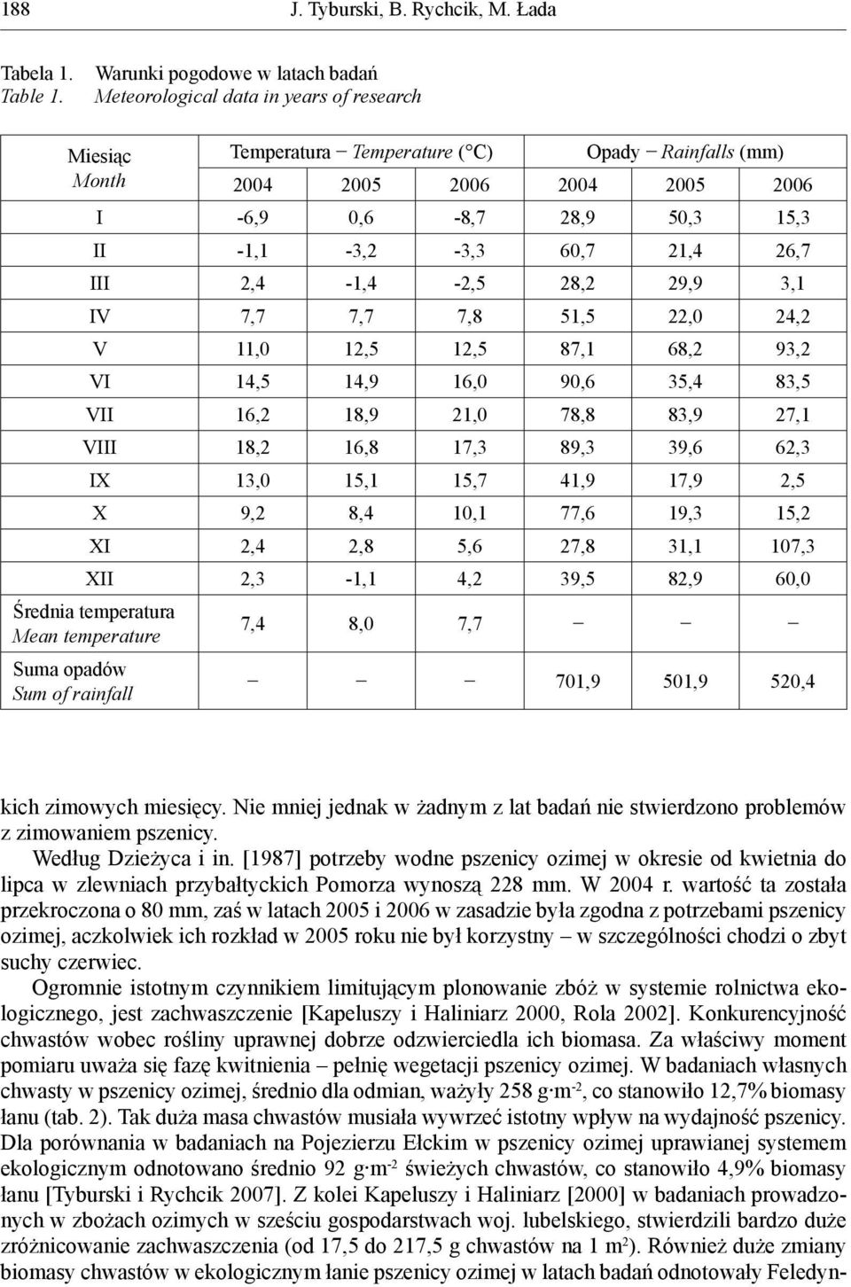 -1,1-3,2-3,3 60,7 21,4 26,7 III 2,4-1,4-2,5 28,2 29,9 3,1 IV 7,7 7,7 7,8 51,5 22,0 24,2 V 11,0 12,5 12,5 87,1 68,2 93,2 VI 14,5 14,9 16,0 90,6 35,4 83,5 VII 16,2 18,9 21,0 78,8 83,9 27,1 VIII 18,2