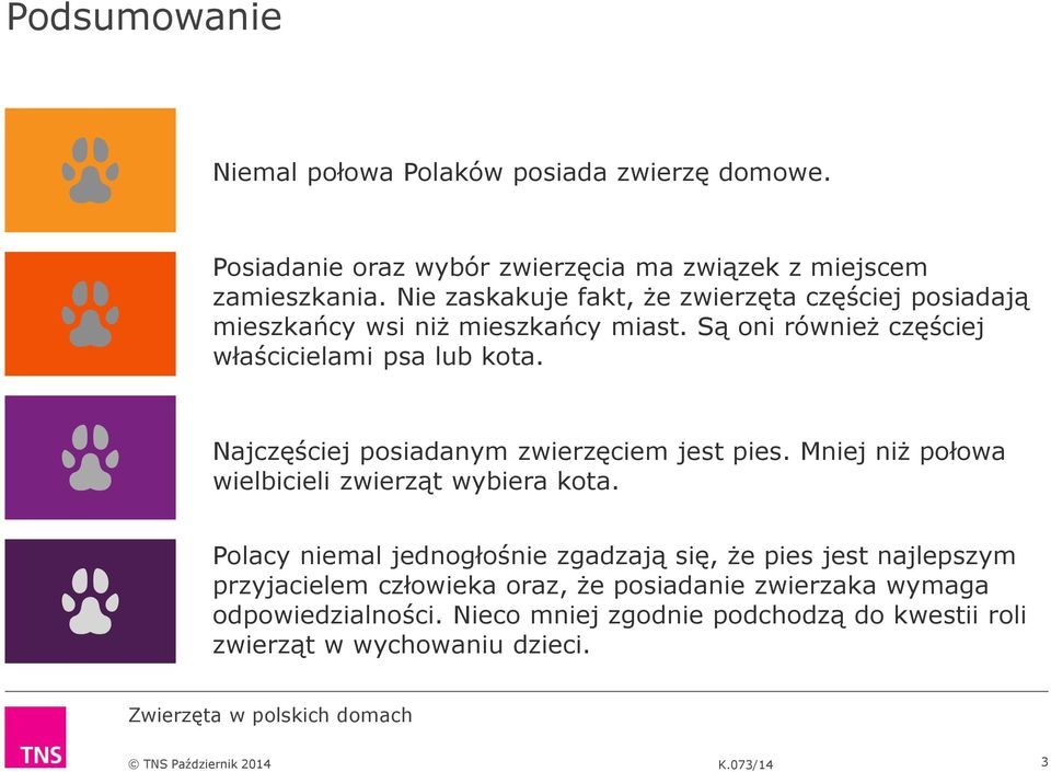 Najczęściej posiadanym zwierzęciem jest pies. Mniej niż połowa wielbicieli zwierząt wybiera kota.