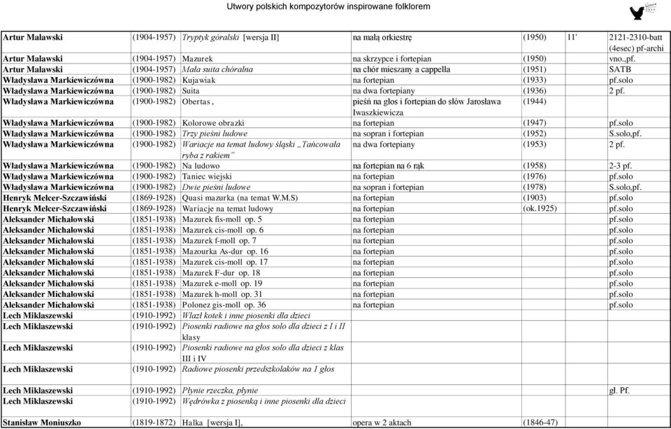 solo Władysława Markiewiczówna (1900-1982) Suita na dwa fortepiany (1936) 2 pf.