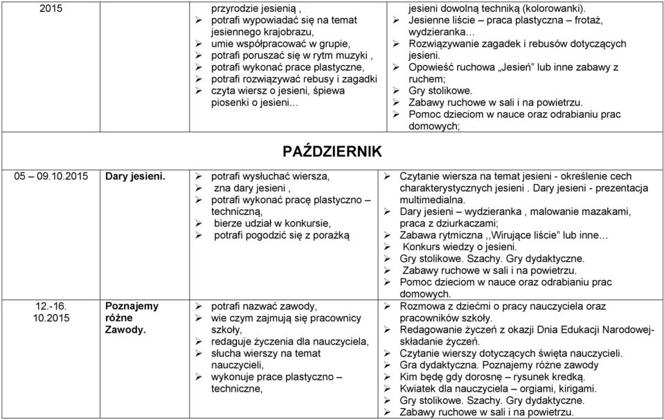 Jesienne liście praca plastyczna frotaż, wydzieranka Rozwiązywanie zagadek i rebusów dotyczących jesieni. Opowieść ruchowa Jesień lub inne zabawy z ruchem; Gry stolikowe.