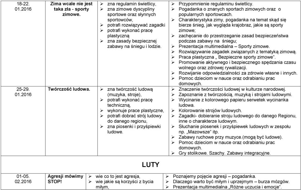 zna twórczość ludową (muzyka, stroje), potrafi wykonać pracę techniczną, wykonuje prace plastyczne, potrafi dobrać strój ludowy do danego regionu, zna piosenki i przyśpiewki ludowe.