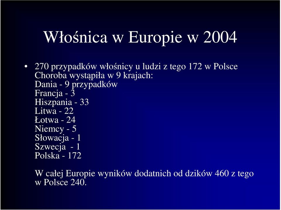 Hiszpania - 33 Litwa - 22 Łotwa - 24 Niemcy - 5 Słowacja - 1 Szwecja - 1
