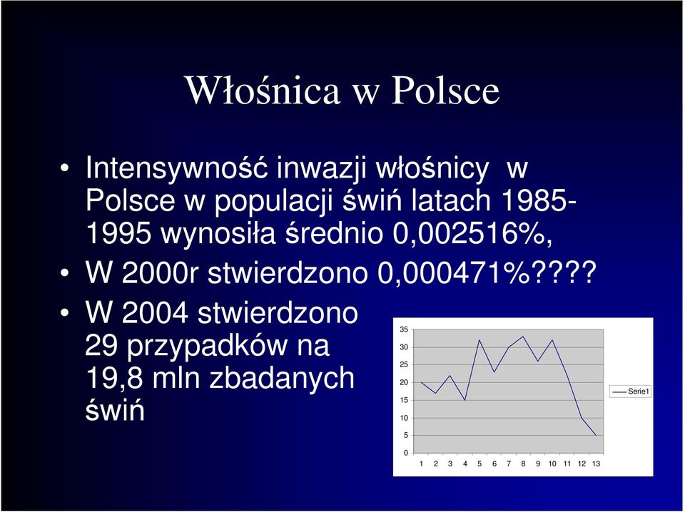 stwierdzono 0,000471%?