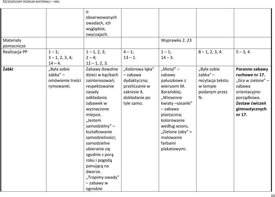 Motyl paluszkowe z wierszem M. Barańskiej. Wiosenne kwiaty sasanki plastyczna; kolorowanie według wzoru.