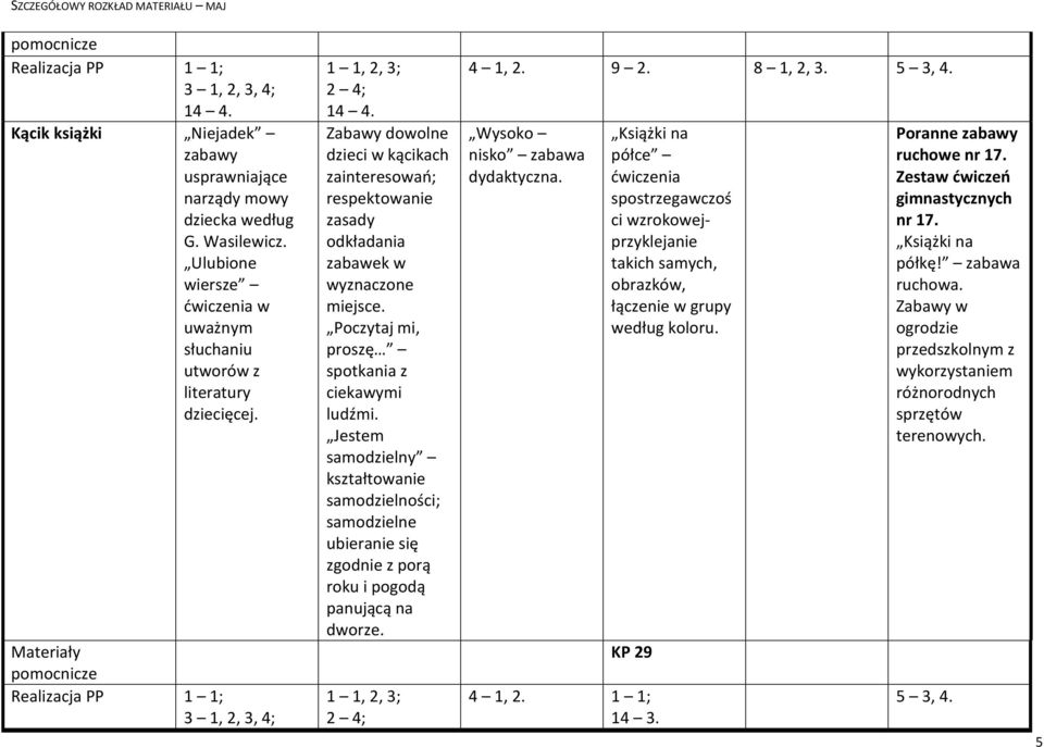 dworze. 2 4; 4 1, 2. 9 2. 8 1, 2, 3. 5 3, 4. Wysoko nisko dydaktyczna.