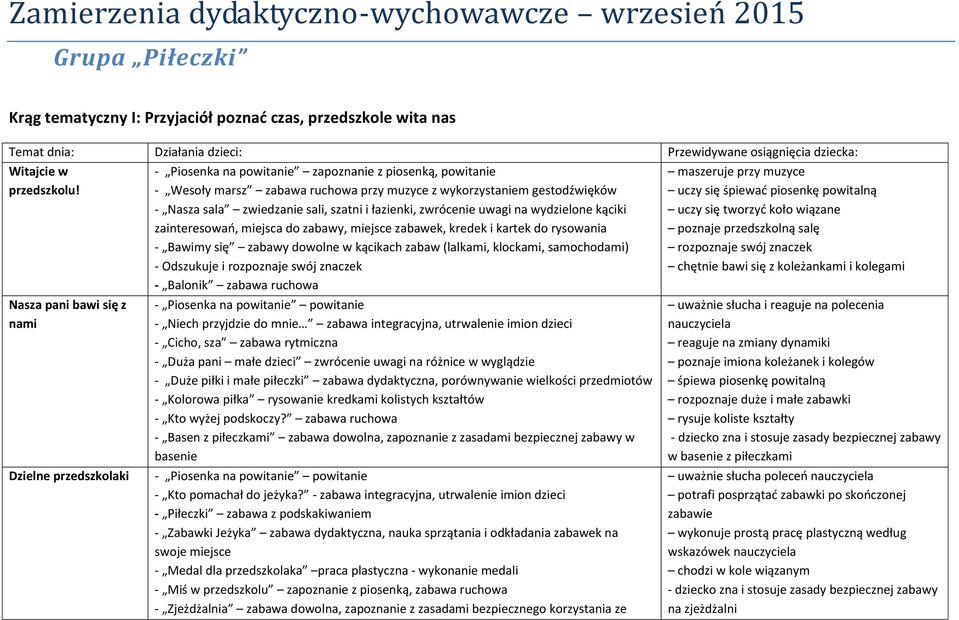 zwiedzanie sali, szatni i łazienki, zwrócenie uwagi na wydzielone kąciki zainteresowao, miejsca do zabawy, miejsce zabawek, kredek i kartek do rysowania - Bawimy się zabawy dowolne w kącikach zabaw