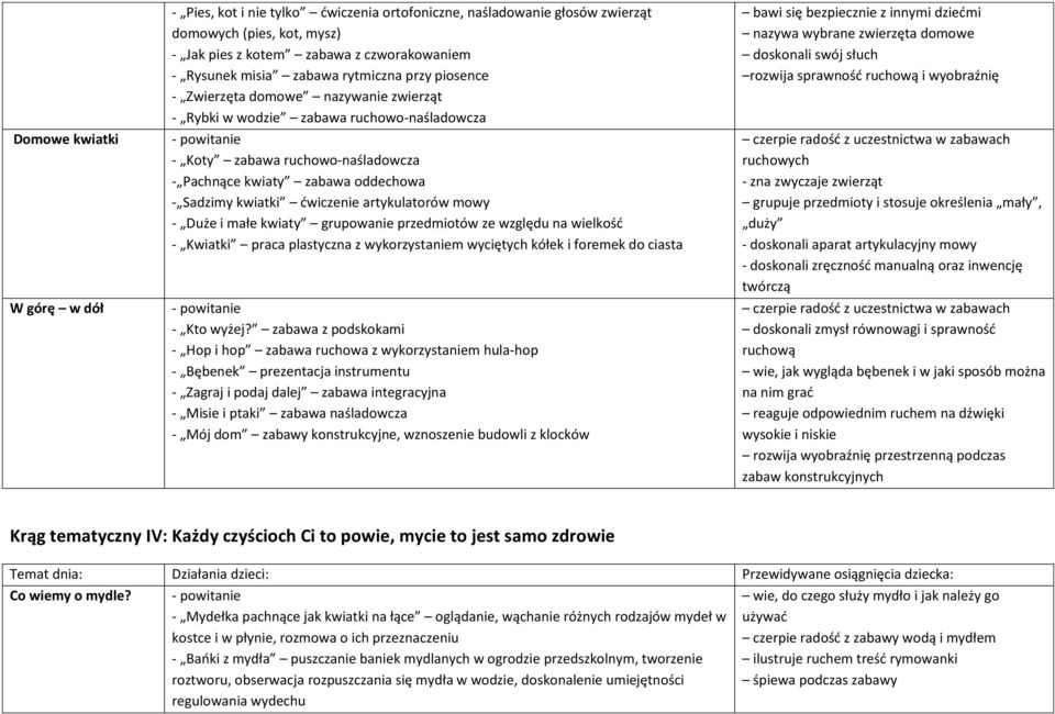 dwiczenie artykulatorów mowy - Duże i małe kwiaty grupowanie przedmiotów ze względu na wielkośd - Kwiatki praca plastyczna z wykorzystaniem wyciętych kółek i foremek do ciasta - Kto wyżej?