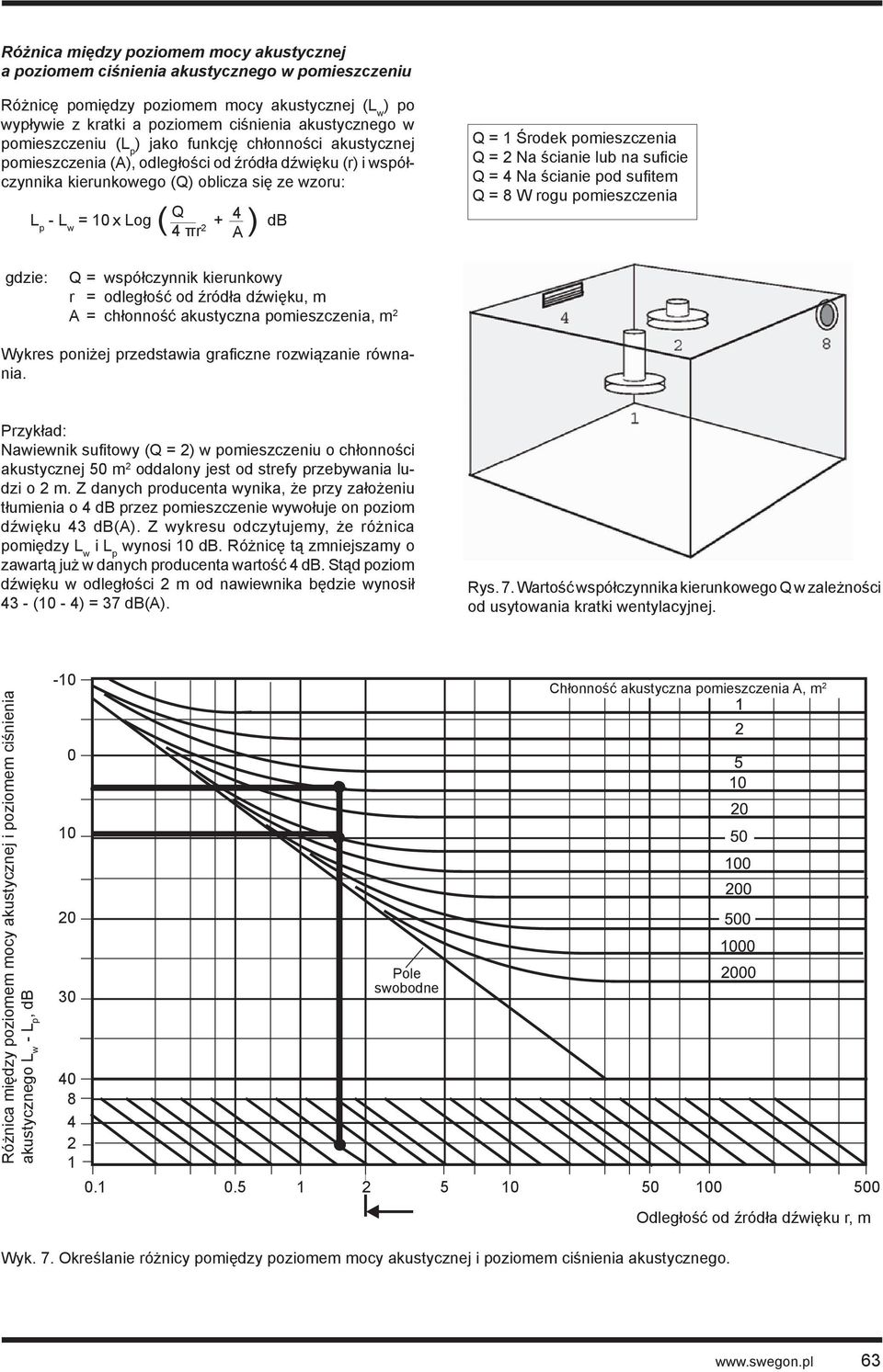 πr 2 A Q = 1 Środek pomieszczenia Q = 2 Na ścianie lub na suficie Q = 4 Na ścianie pod sufitem Q = 8 W rogu pomieszczenia gdzie: Q = współczynnik kierunkowy r = odległość od źródła dźwięku, m A =