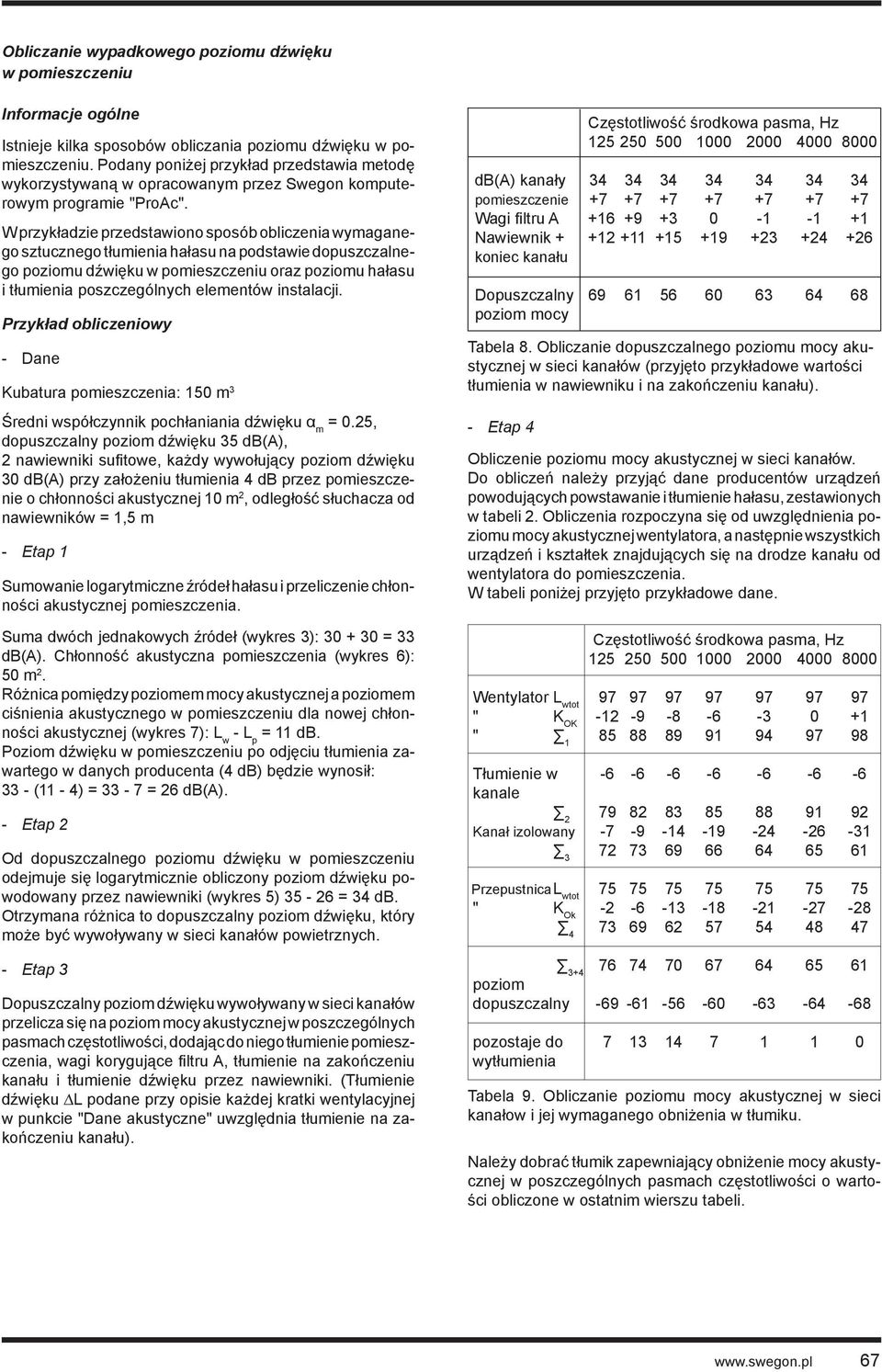 W przykładzie przedstawiono sposób obliczenia wymaganego sztucznego tłumienia hałasu na podstawie dopuszczalnego poziomu dźwięku w pomieszczeniu oraz poziomu hałasu i tłumienia poszczególnych