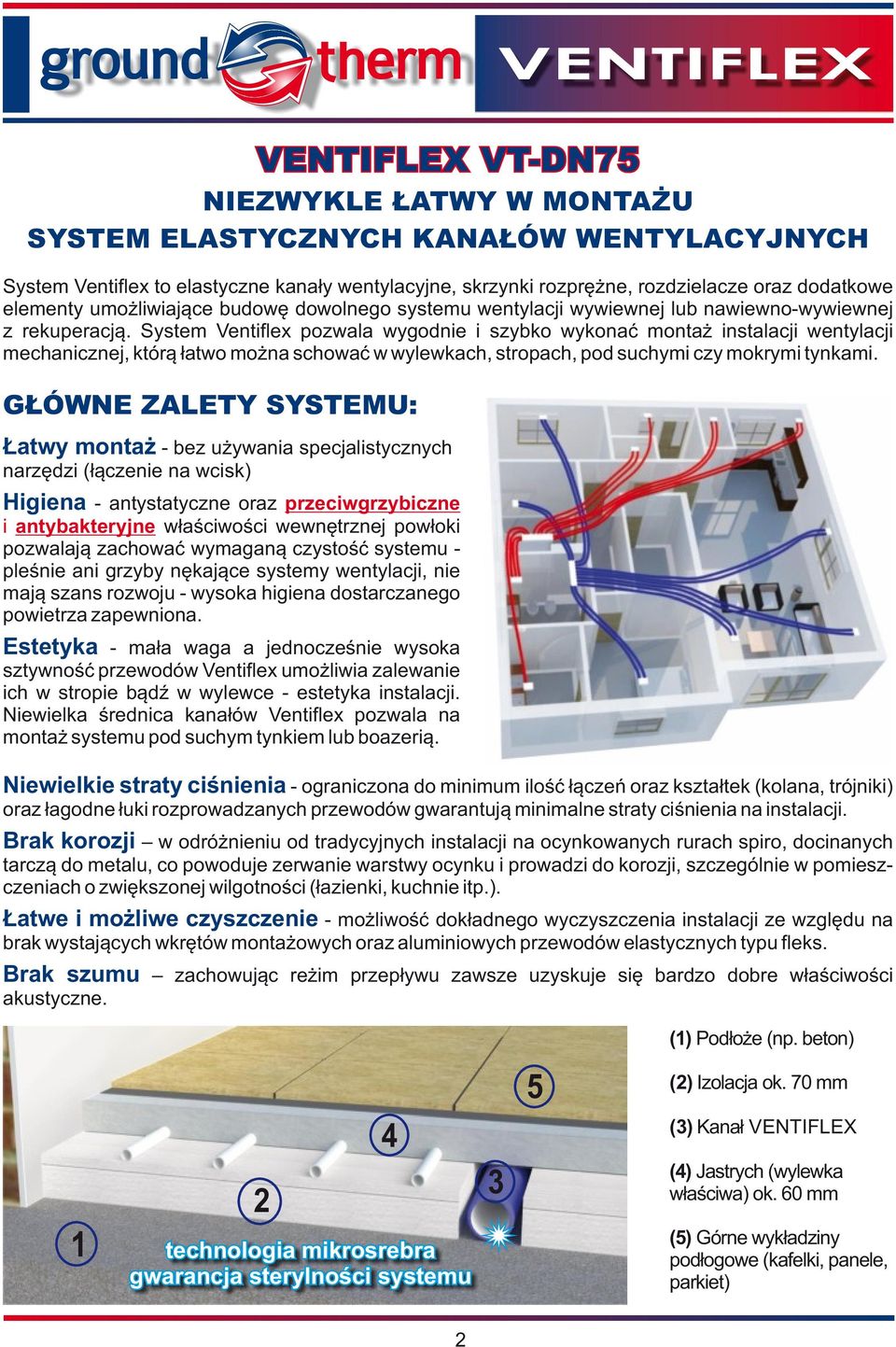 System Ventiflex pozwala wygodnie i szybko wykonać montaż instalacji wentylacji mechanicznej, którą łatwo można schować w wylewkach, stropach, pod suchymi czy mokrymi tynkami.