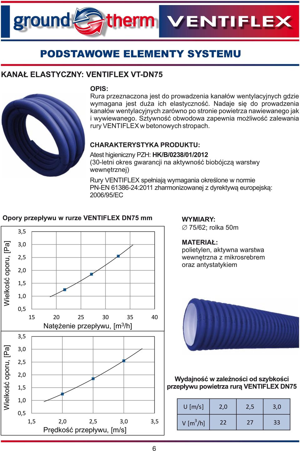 CHARAKTERYSTYKA PRODUKTU: Atest higieniczny PZH: HK/B/0238/01/2012 (30-letni okres gwarancji na aktywność biobójczą warstwy wewnętrznej) Rury VENTIFLEX spełniają wymagania określone w normie PN-EN