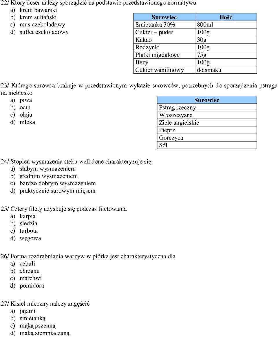 a) piwa Surowiec b) octu Pstrąg rzeczny c) oleju Włoszczyzna d) mleka Ziele angielskie Pieprz Gorczyca Sól 24/ Stopień wysmaŝenia steku well done charakteryzuje się a) słabym wysmaŝeniem b) średnim