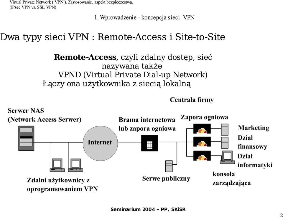 zdalny dostęp, sieć nazywana także VPND (Virtual