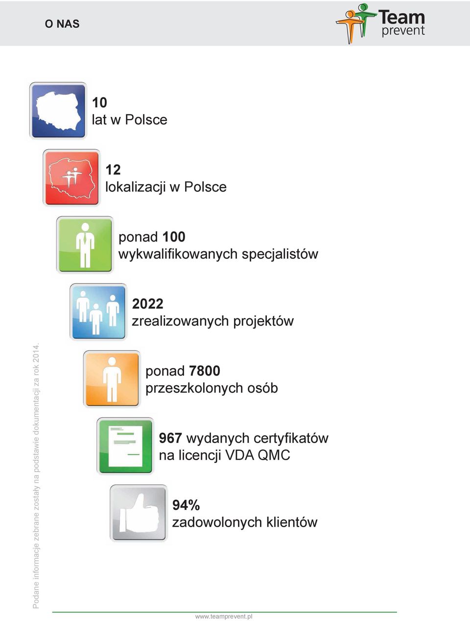 informacje zebrane zostały na podstawie dokumentacji za rok 2014.