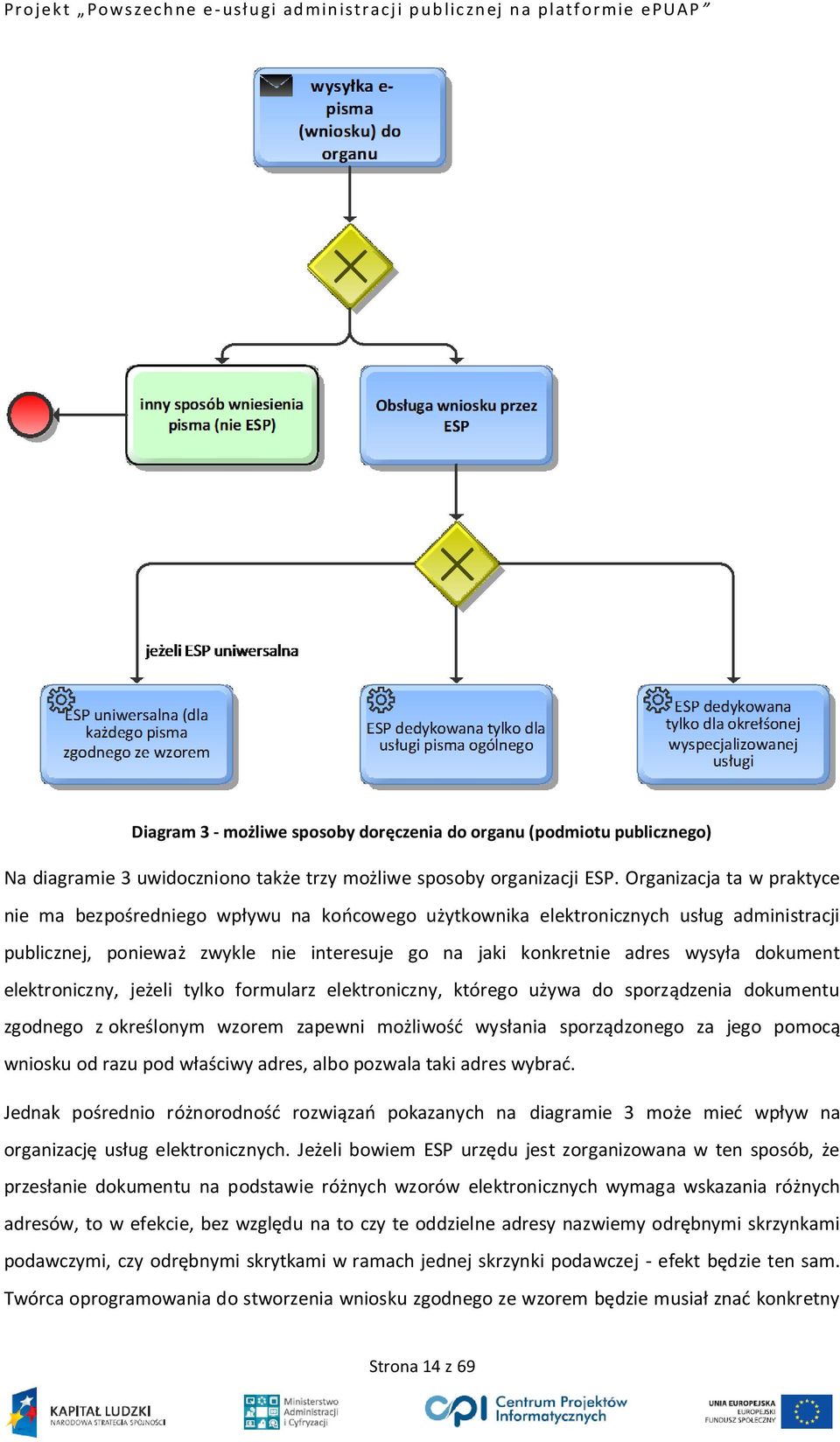dokument elektroniczny, jeżeli tylko formularz elektroniczny, którego używa do sporządzenia dokumentu zgodnego z określonym wzorem zapewni możliwość wysłania sporządzonego za jego pomocą wniosku od