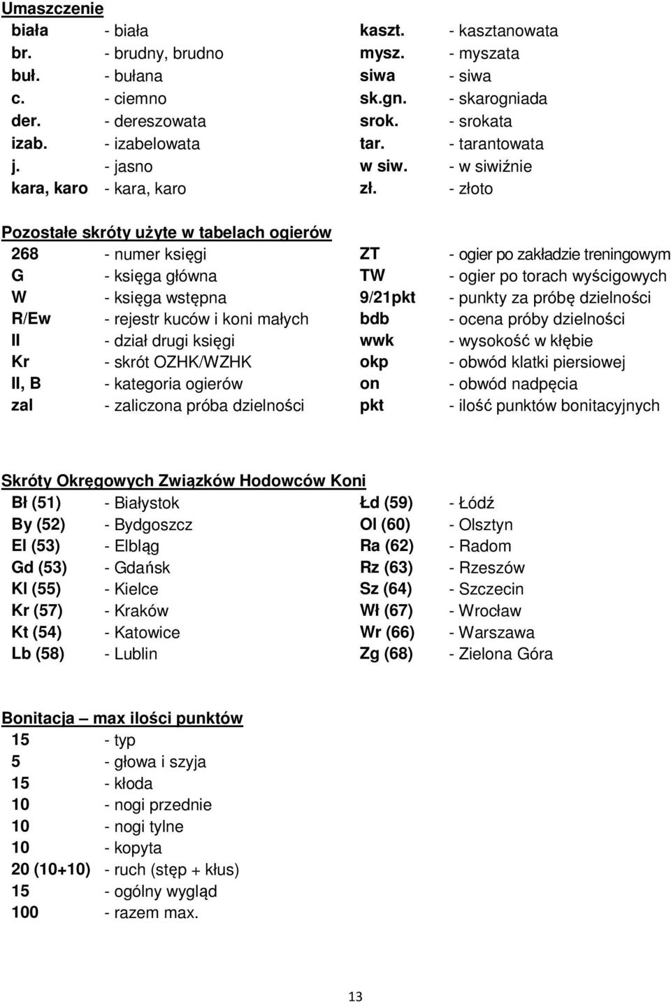 - łoto Poostałe skróty użyte w tabelach ogierów 268 - numer księgi ZT - ogier po akładie treningowym G - księga główna TW - ogier po torach wyścigowych W - księga wstępna 9/21 - punkty a próbę