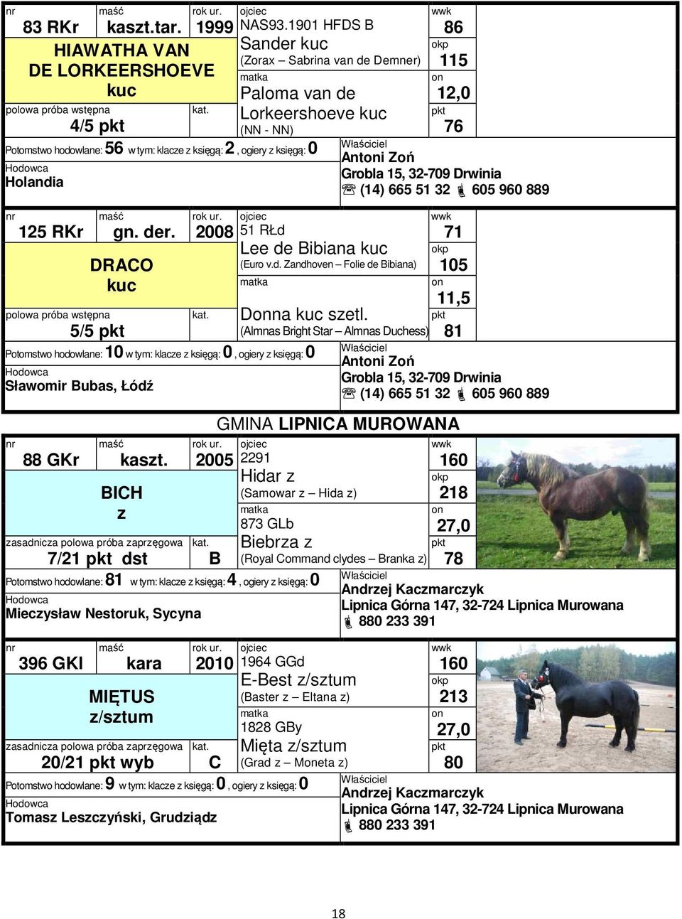 DRACO kuc polowa próba wstępna 5/5 2008 51 RŁd Lee de Bibiana kuc (Euro v.d. Zandhoven Folie de Bibiana) Potomstwo hodowlane: 10 w tym: klace księgą: 0, ogiery księgą: 0 Sławomir Bubas, Łódź 88 GKr kast.