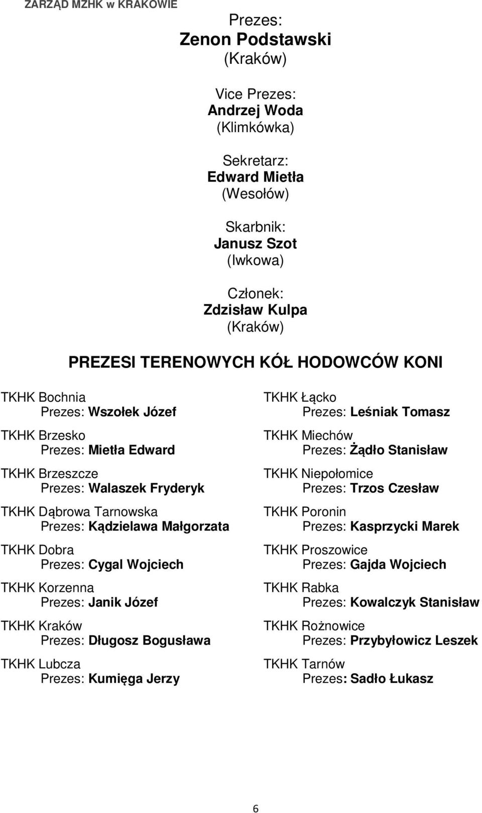 Prees: Cygal Wojciech TKHK Korenna Prees: Janik Jóef TKHK Kraków Prees: Długos Bogusława TKHK Lubca Prees: Kumięga Jery TKHK Łącko Prees: Leśniak Tomas TKHK Miechów Prees: Żądło Stanisław TKHK