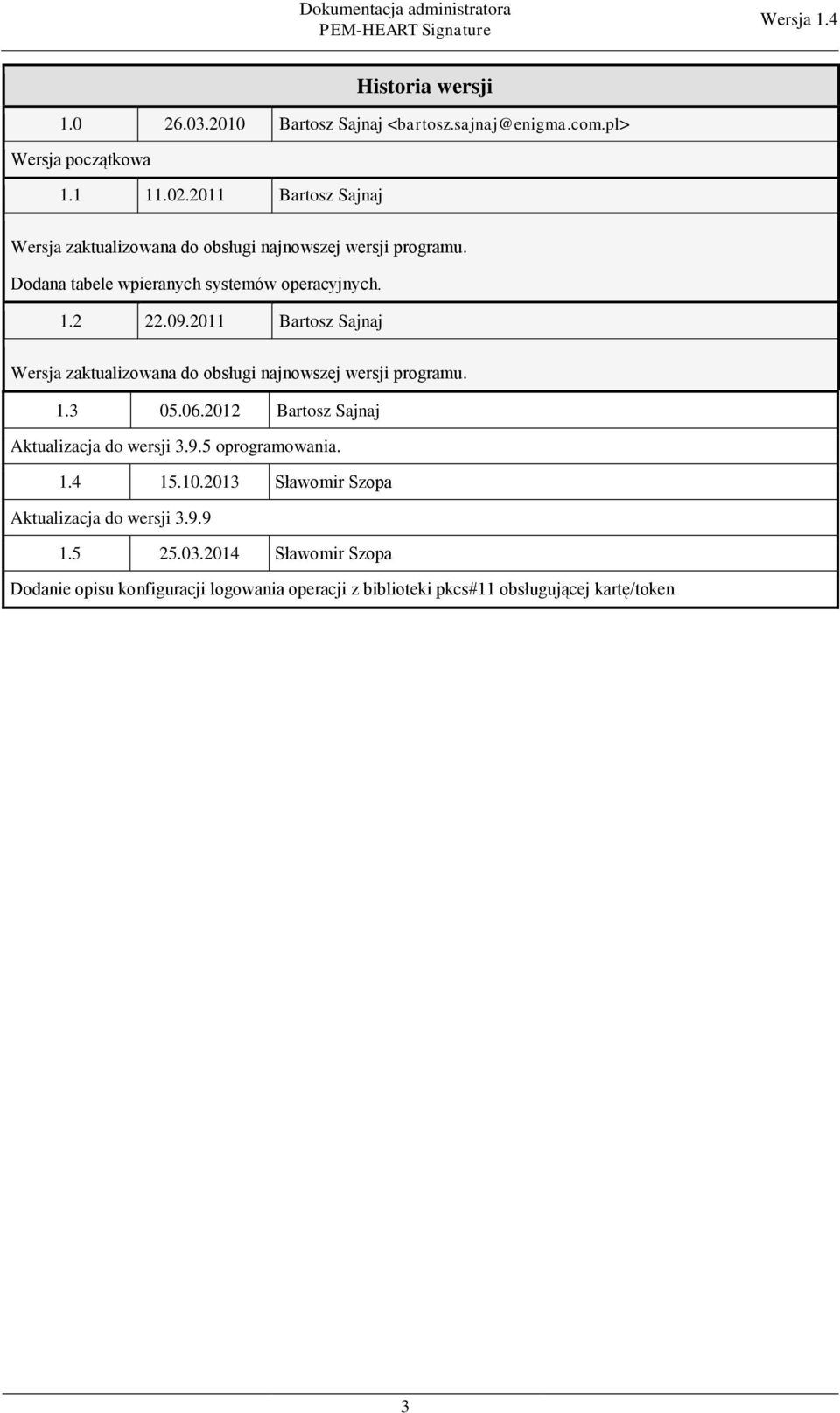 2011 Bartosz Sajnaj Wersja zaktualizowana do obsługi najnowszej wersji programu. 1.3 05.06.2012 Bartosz Sajnaj Aktualizacja do wersji 3.9.