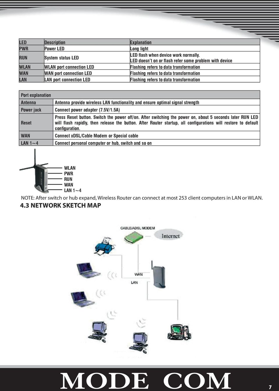 port connection LED Flashing refers to data transformation Port explanation Antenna Power jack Reset WAN LAN 1~4 Antenna provide wireless LAN functionality and ensure optimal signal strength Connect