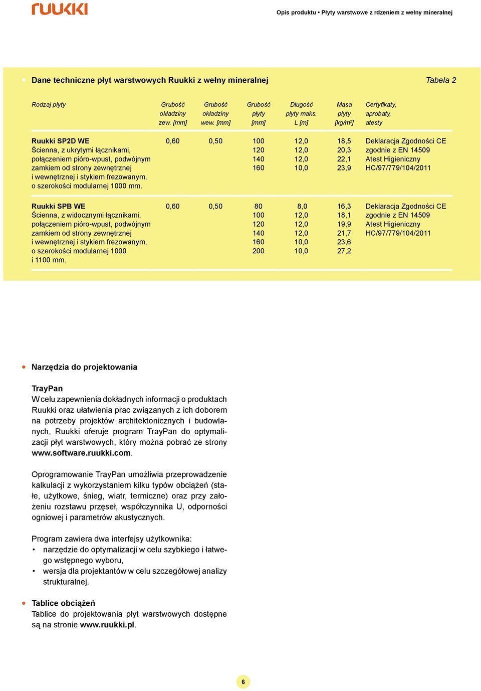 modularnej 000 mm 0,0 0,0 00 0 0 0,0,0,0 0,0, 0,,,9 Deklaracja Zgodności CE zgodnie z EN 09 Atest Higieniczny HC/9/9/0/0 Ruukki SPB WE Ścienna, z widocznymi łącznikami, połączeniem pióro-wpust,