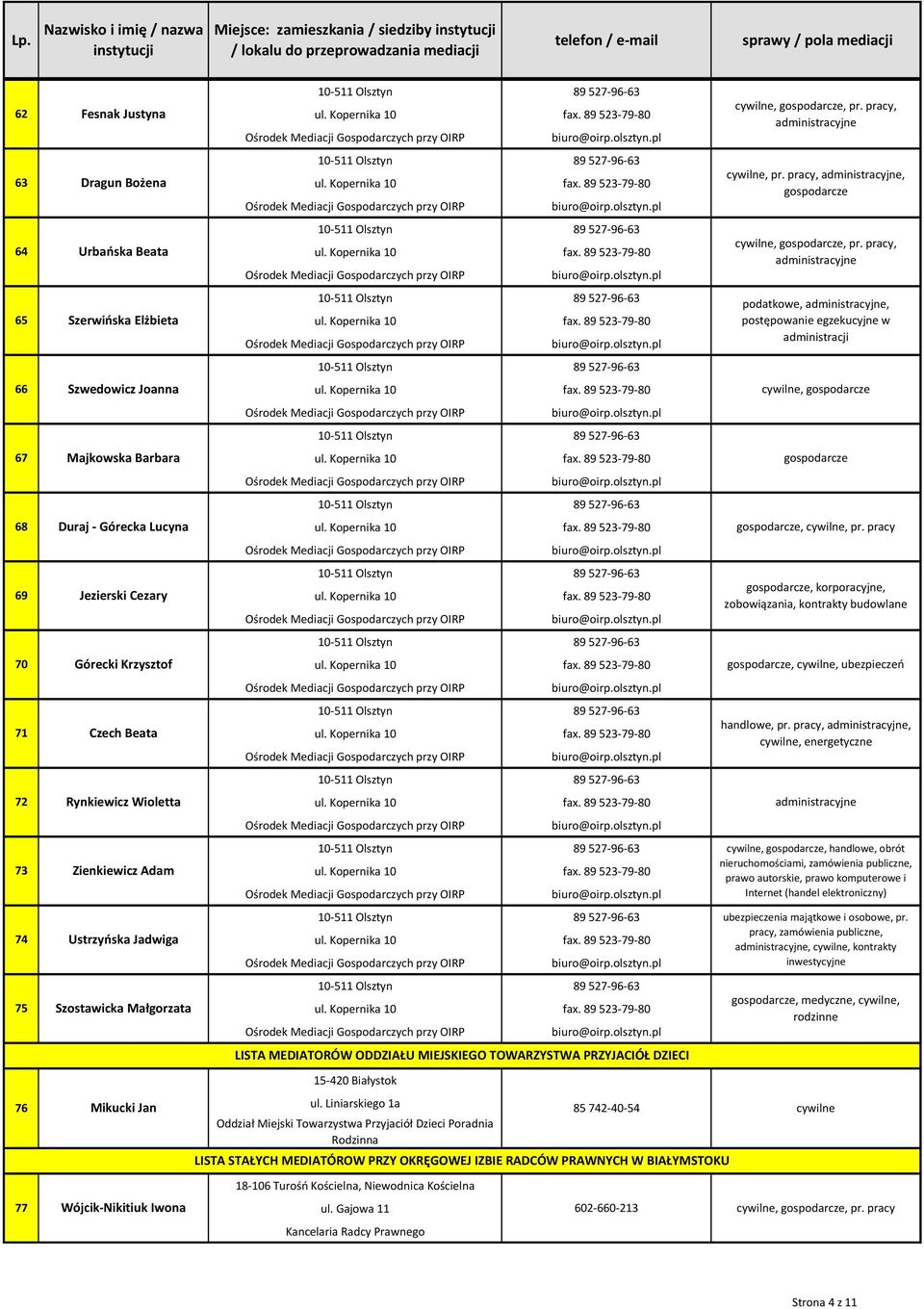 pracy 69 Jezierski Cezary 70 71 72 Fesnak Justyna Dragun Bożena 64 Urbańska Beata 65 Szerwińska Elżbieta Górecki Krzysztof Czech Beata Rynkiewicz Wioletta 73 Zienkiewicz Adam 74 Ustrzyńska Jadwiga 75