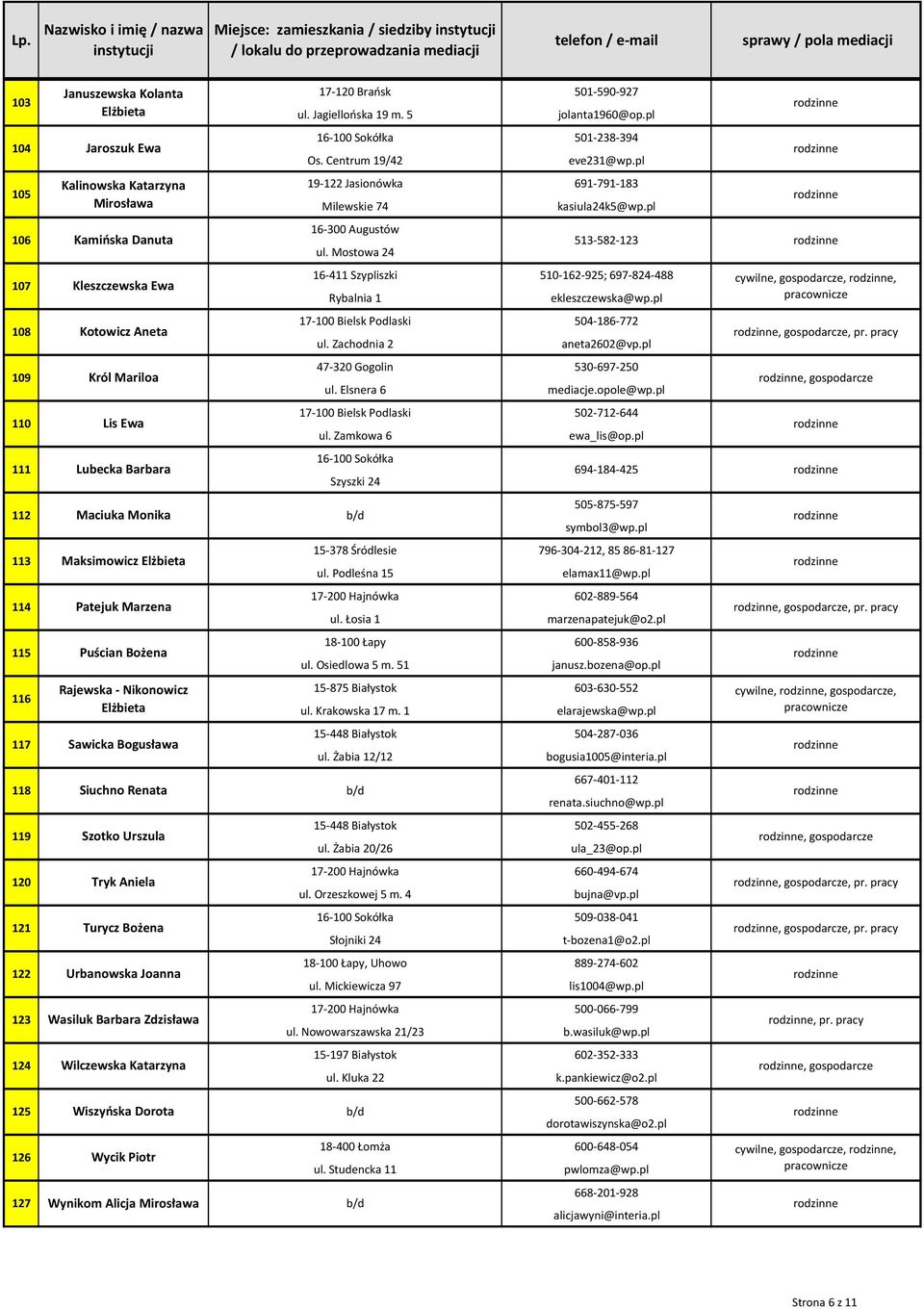 Mostowa 24 16-411 Szypliszki 510-162-925; 697-824-488 Rybalnia 1 ekleszczewska@wp.pl 108 Kotowicz Aneta 17-100 Bielsk Podlaski 504-186-772,, pr. pracy ul. Zachodnia 2 aneta2602@vp.